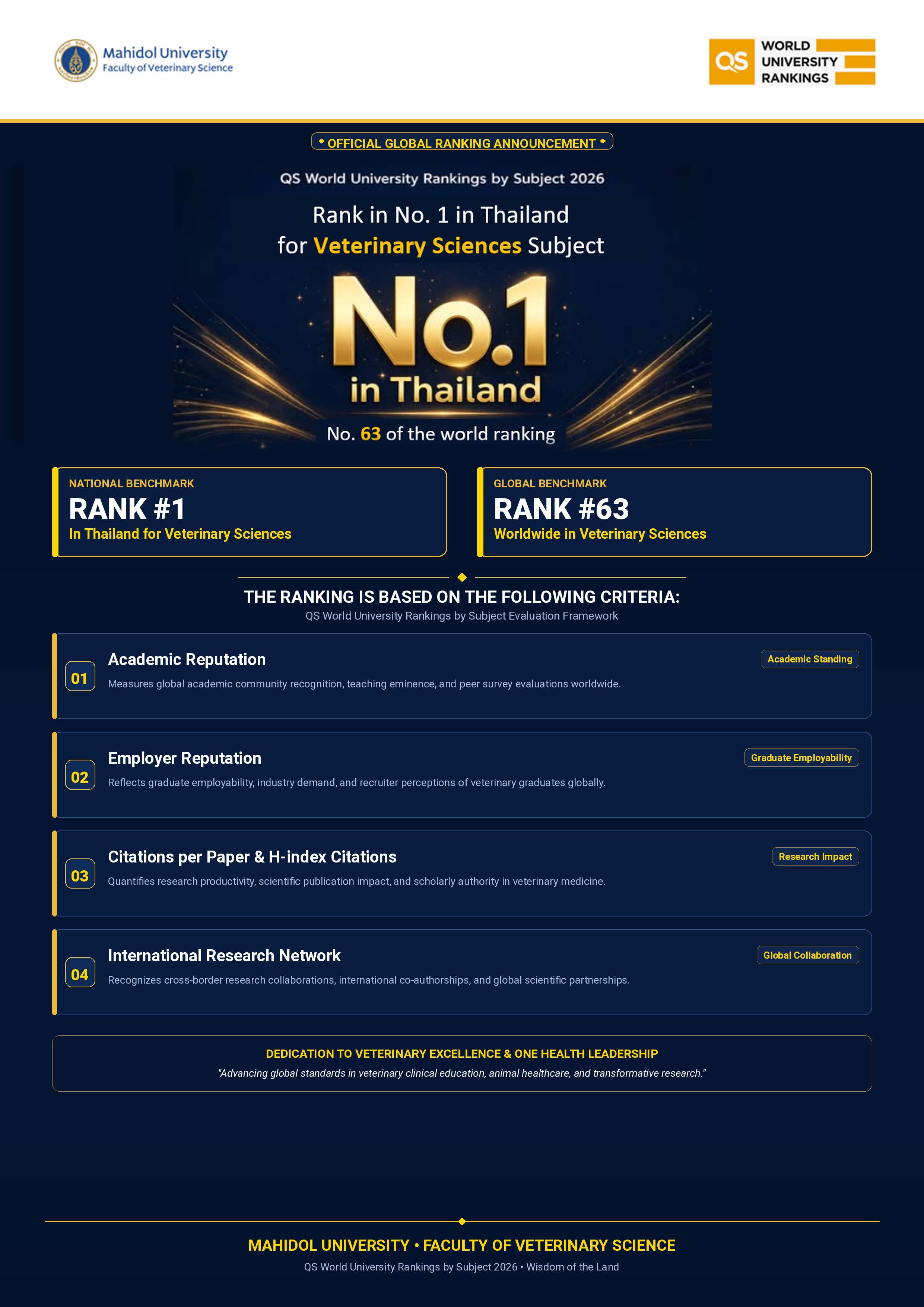 mahidol-veterinary-sciences-ranking-poster.jpg